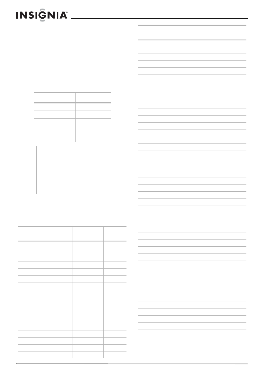 Para ingresar el código del fabricante, Números de código de televisores controlables, Lista de códigos de idiomas | Idioma no. de código idioma no. de código | Insignia NS-1DVDR User Manual | Page 88 / 96