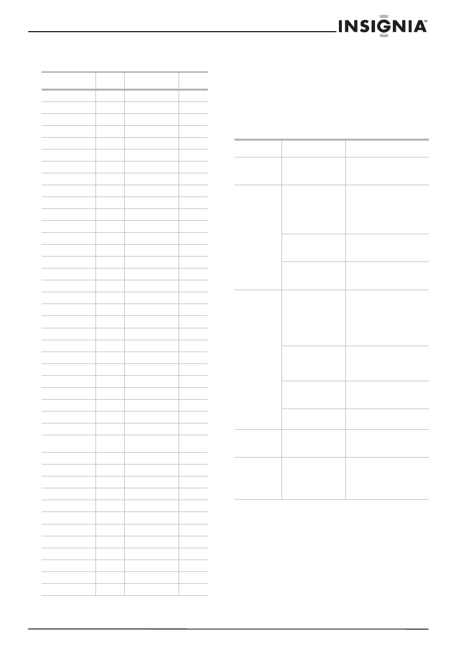 Lista de códigos de área, Localización y corrección de fallas | Insignia NS-1DVDR User Manual | Page 89 / 96