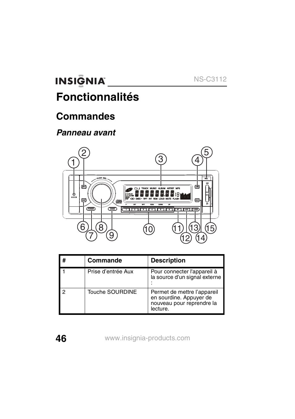 Fonctionnalités, Commandes, Panneau avant | Insignia NS-C3112 User Manual | Page 48 / 136