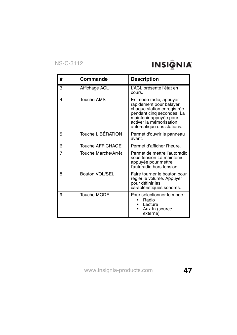 Ns-c-3112 | Insignia NS-C3112 User Manual | Page 49 / 136