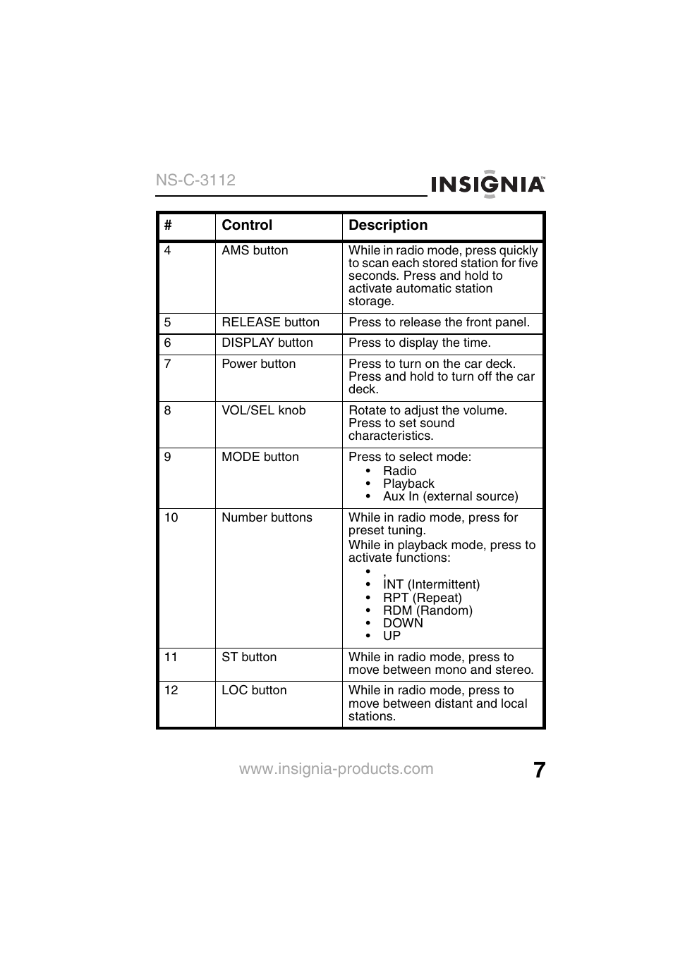 Ns-c-3112 | Insignia NS-C3112 User Manual | Page 9 / 136