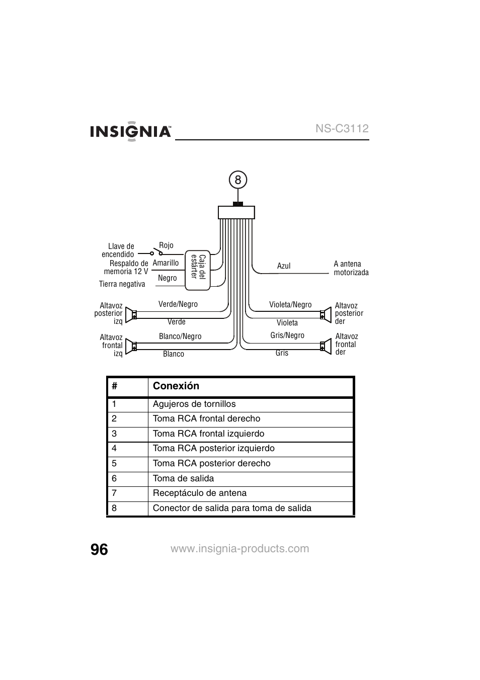 Conexión | Insignia NS-C3112 User Manual | Page 98 / 136