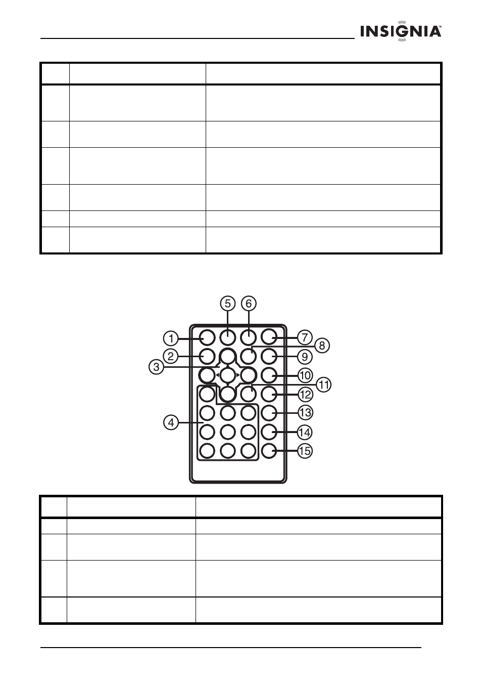 Télécommande | Insignia NS-5HTV User Manual | Page 31 / 78