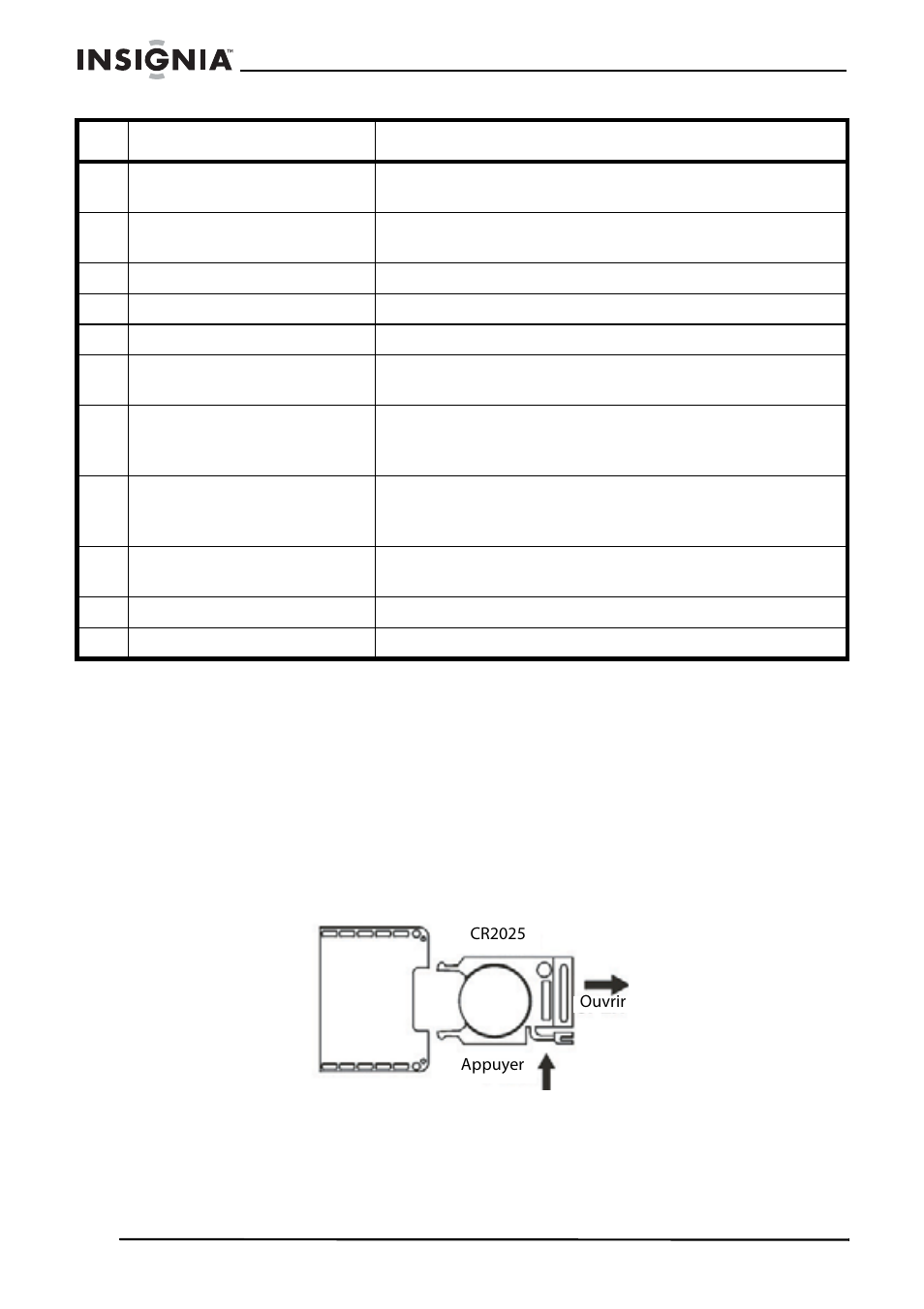 Installation du téléviseur, Utilisation de la télécommande, Pour utiliser la télécommande | Insignia NS-5HTV User Manual | Page 32 / 78
