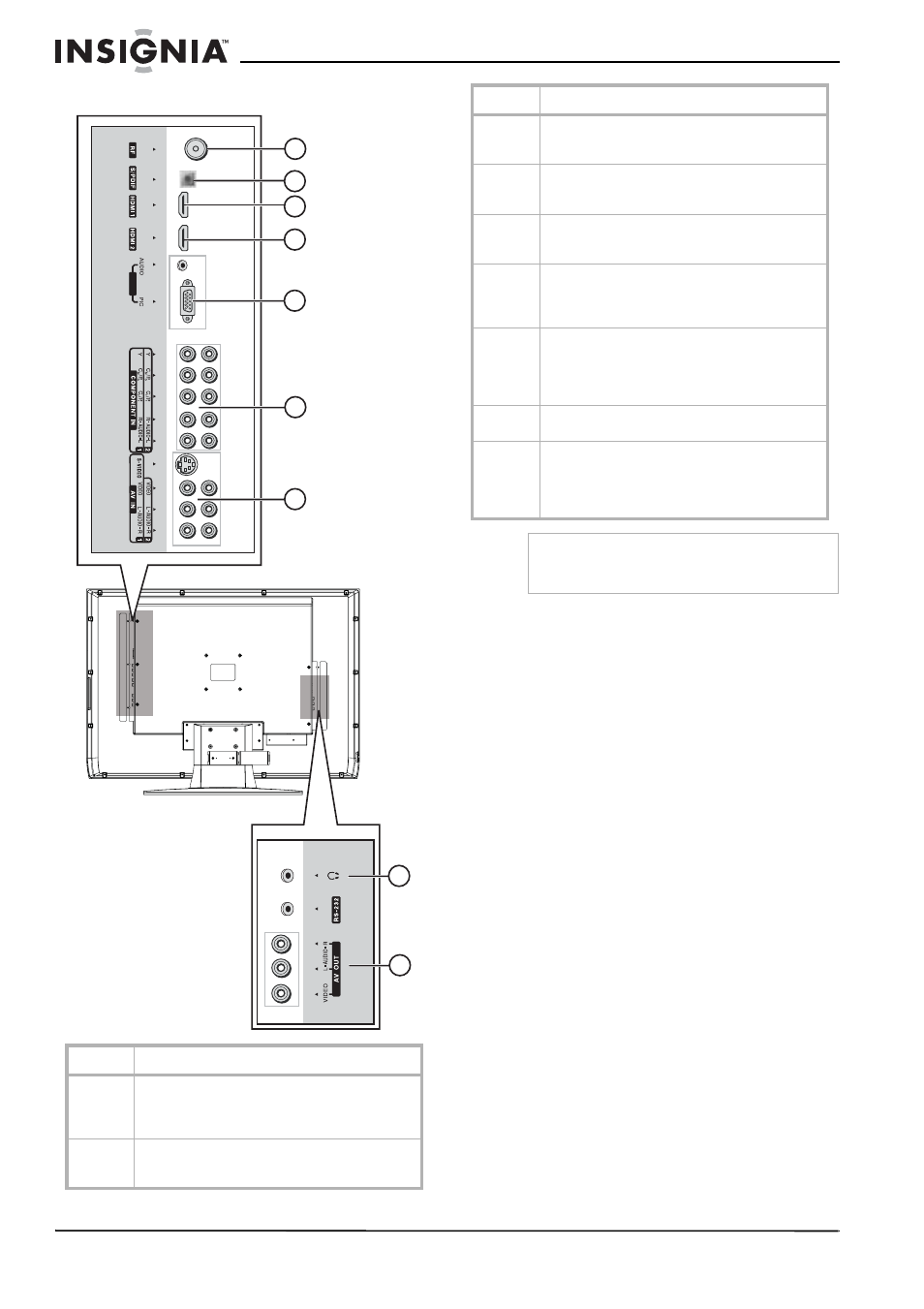 Connexions | Insignia NS-LCD32 User Manual | Page 38 / 100
