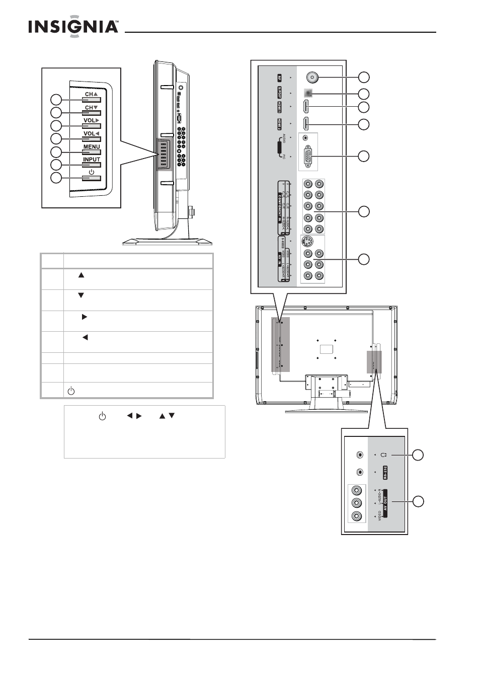 Side control panel, Connections, Side control panel connections | Insignia NS-LCD32 User Manual | Page 6 / 100