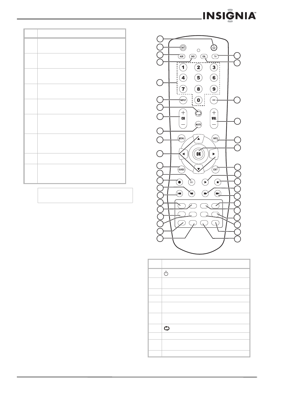 Remote control | Insignia NS-LCD32 User Manual | Page 7 / 100