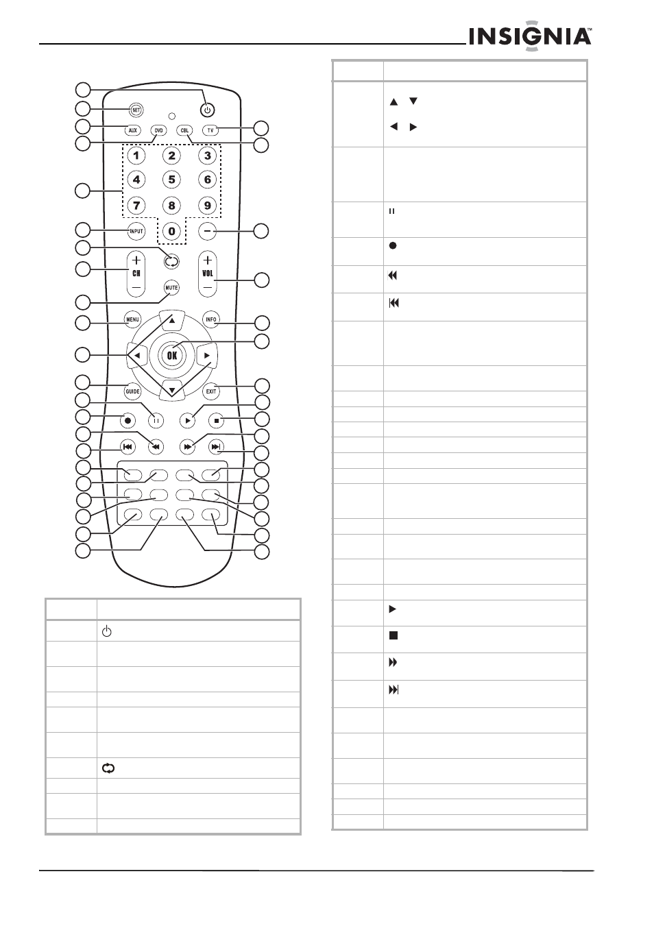 Control remoto | Insignia NS-LCD32 User Manual | Page 71 / 100