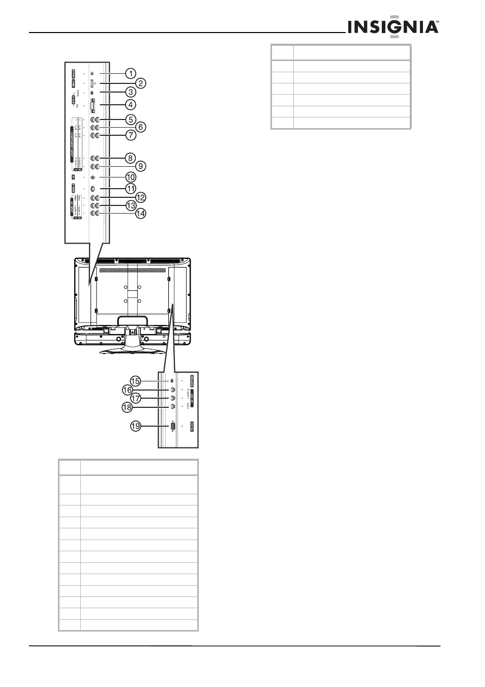 Panneau arrière | Insignia NS-32LCD User Manual | Page 29 / 78
