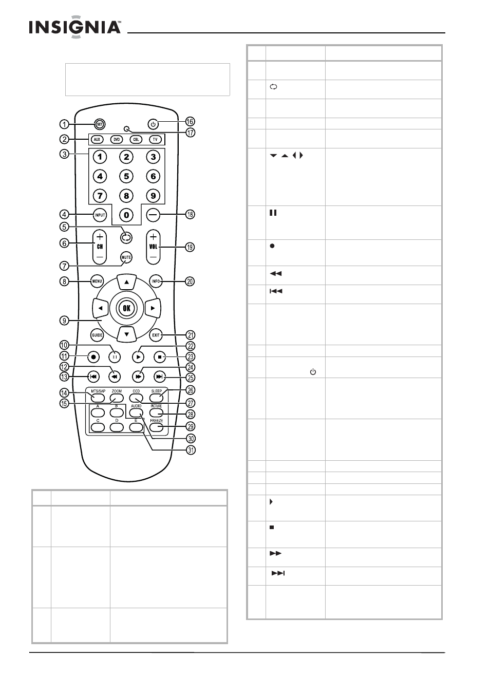 Télécommande | Insignia NS-32LCD User Manual | Page 30 / 78