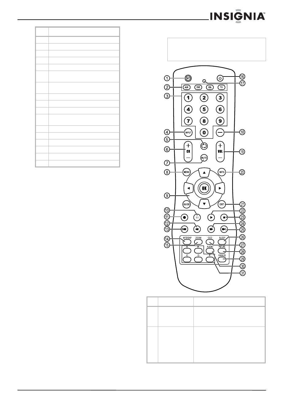 Control remoto | Insignia NS-32LCD User Manual | Page 55 / 78