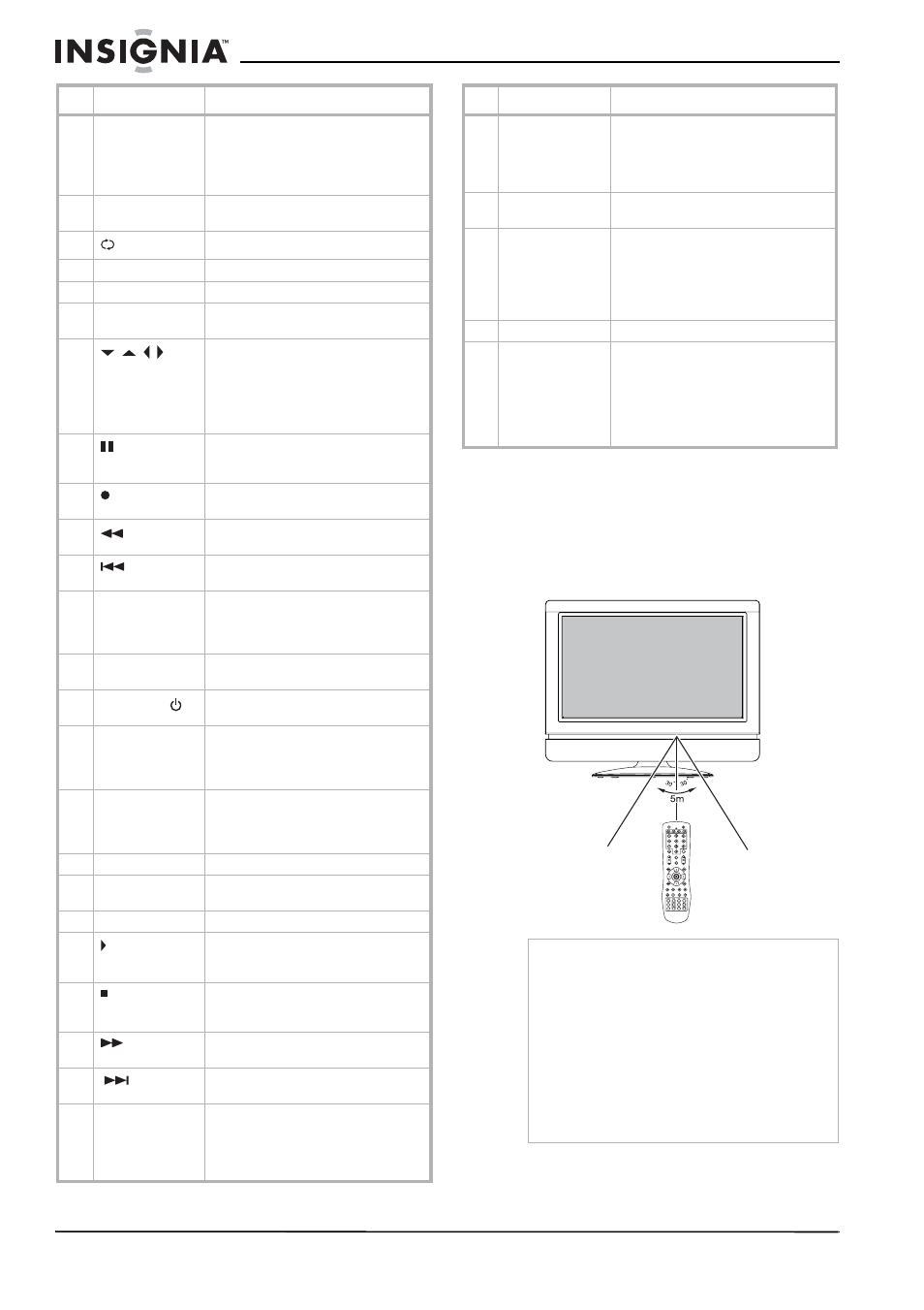 Uso del control remoto, Para usar el control remoto | Insignia NS-32LCD User Manual | Page 56 / 78
