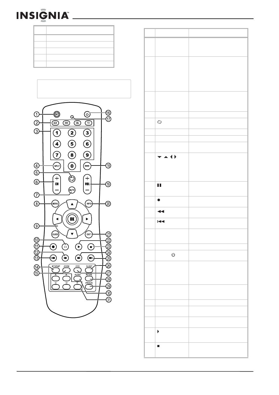 Remote control | Insignia NS-32LCD User Manual | Page 6 / 78
