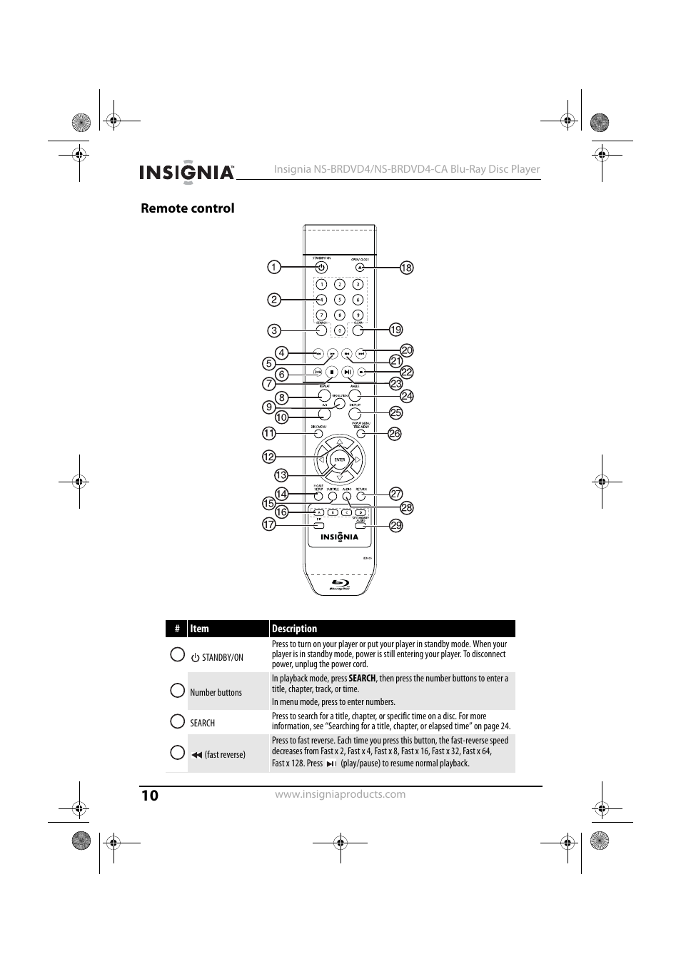 Remote control | Insignia NS-BRDVD4-CA User Manual | Page 10 / 73