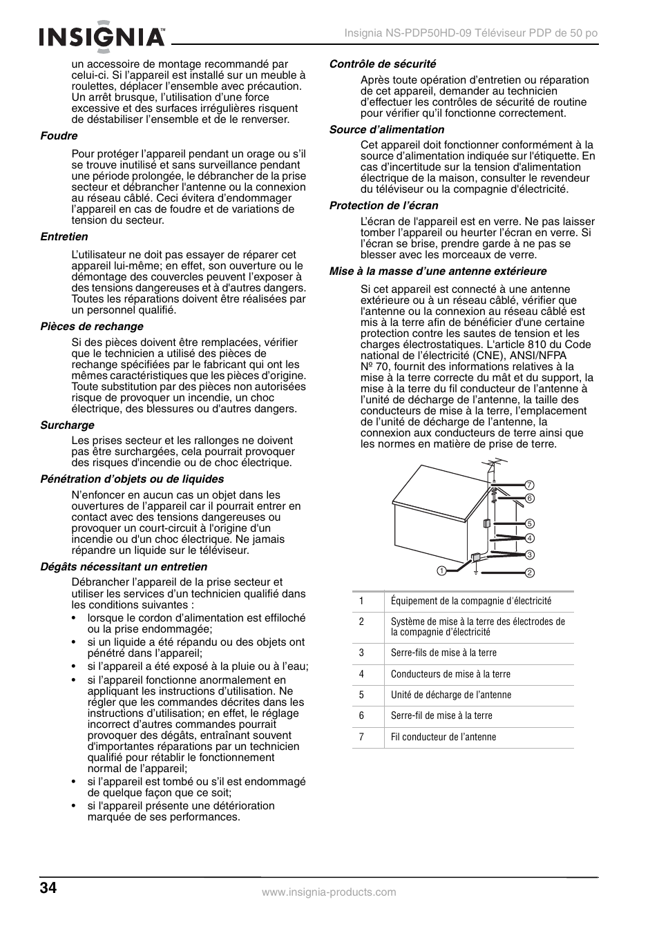 Foudre, Entretien, Pièces de rechange | Surcharge, Pénétration d’objets ou de liquides, Dégâts nécessitant un entretien, Contrôle de sécurité, Source d’alimentation, Protection de l’écran, Mise à la masse d’une antenne extérieure | Insignia NS-PDP50HD-09 User Manual | Page 34 / 92