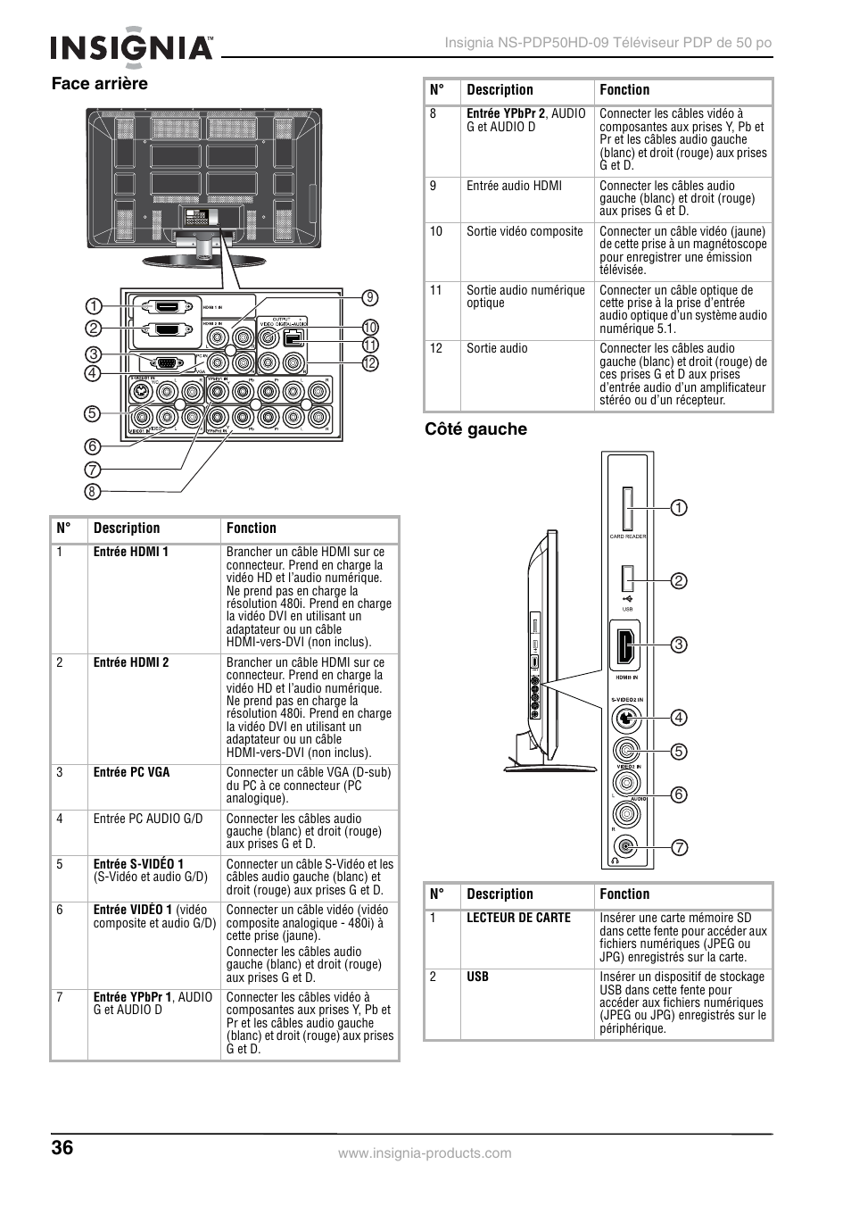 Face arrière, Côté gauche, Face arrière côté gauche | Insignia NS-PDP50HD-09 User Manual | Page 36 / 92