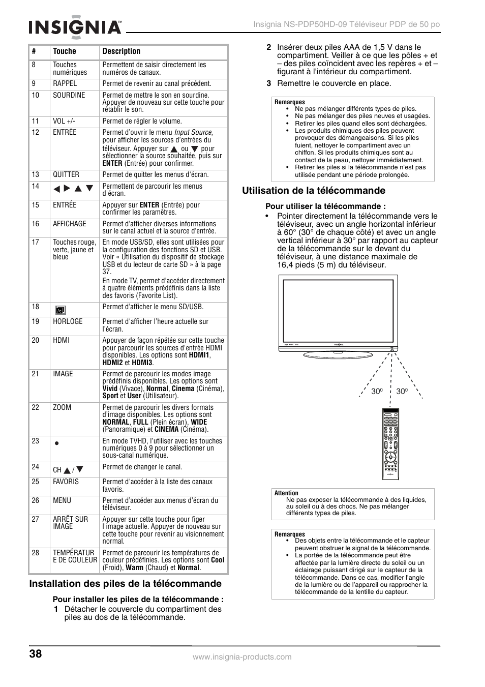 Installation des piles de la télécommande, Utilisation de la télécommande | Insignia NS-PDP50HD-09 User Manual | Page 38 / 92