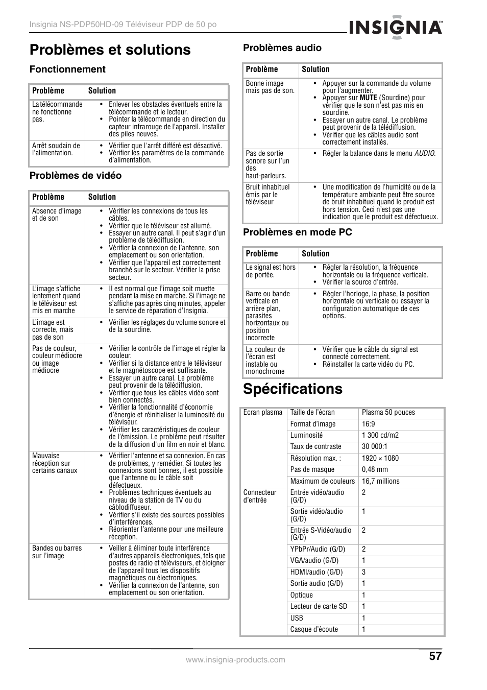 Problèmes et solutions, Fonctionnement, Problèmes de vidéo | Problèmes audio, Problèmes en mode pc, Spécifications | Insignia NS-PDP50HD-09 User Manual | Page 57 / 92