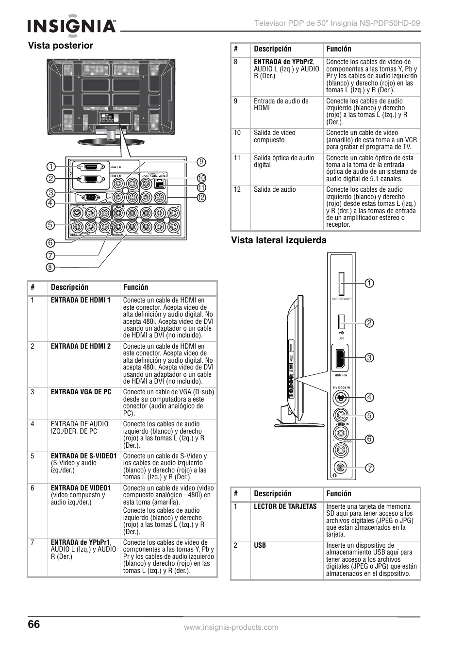 Vista posterior, Vista lateral izquierda, Vista posterior vista lateral izquierda | Insignia NS-PDP50HD-09 User Manual | Page 66 / 92