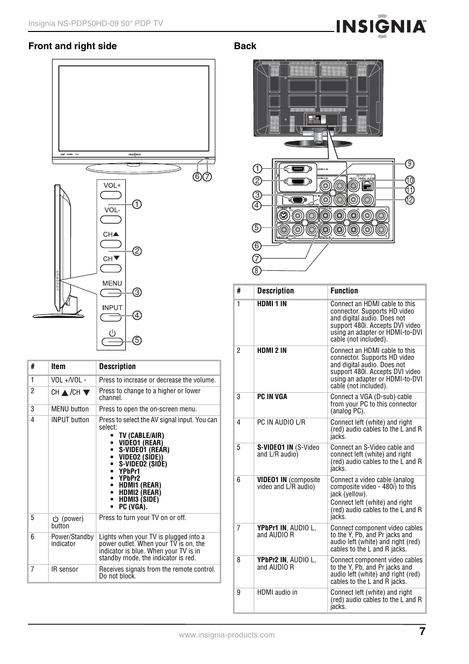 Front and right side, Back, Front and right side back | Insignia NS-PDP50HD-09 User Manual | Page 7 / 92