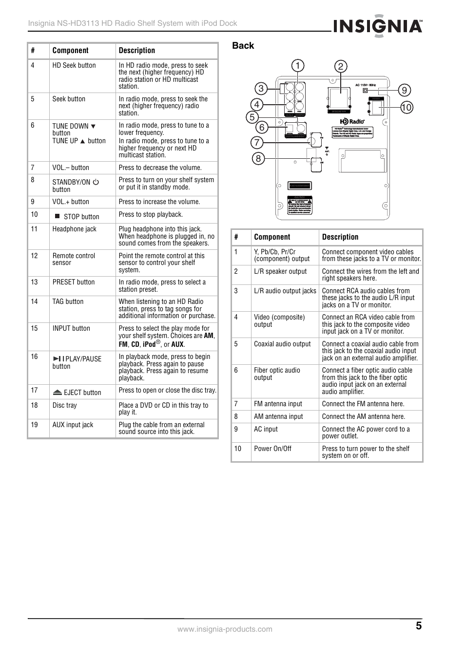 Back | Insignia NS-HD3113 User Manual | Page 5 / 16