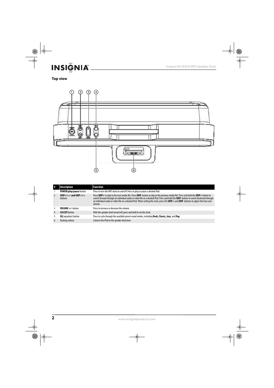 Top view | Insignia 09-0663 User Manual | Page 5 / 11