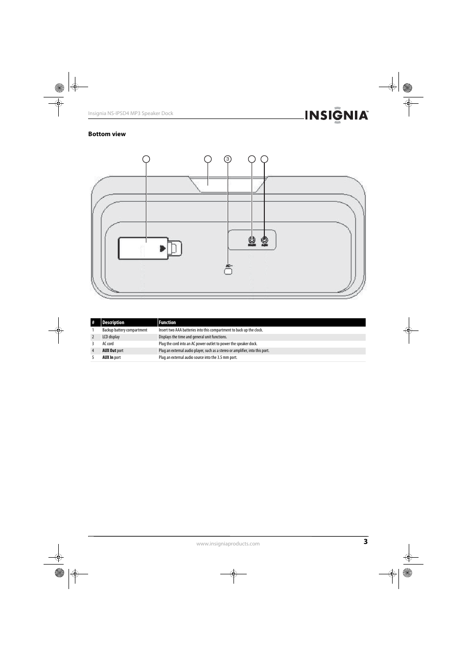 Bottom view | Insignia 09-0663 User Manual | Page 6 / 11