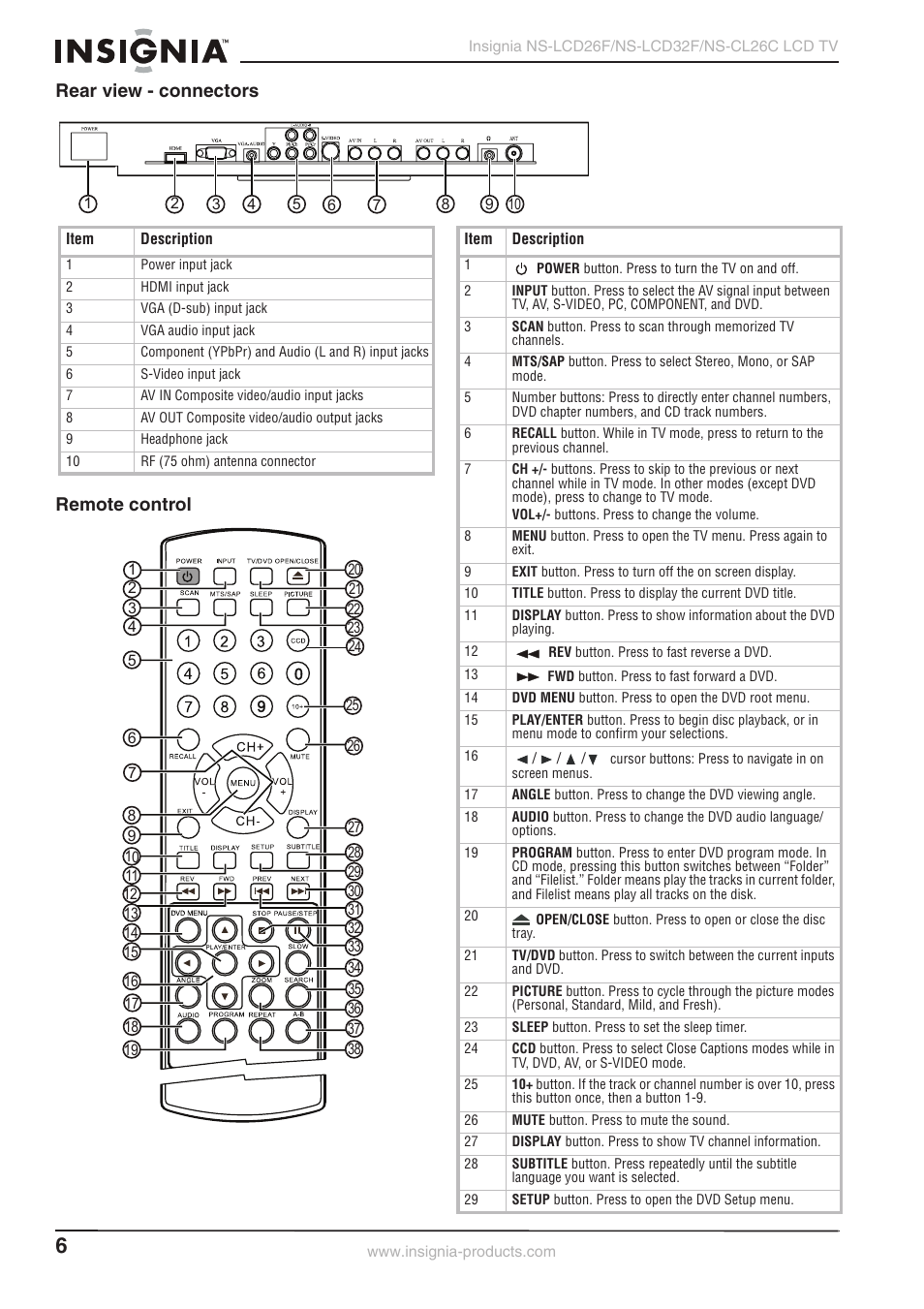 Rear view - connectors remote control | Insignia NS-LCD26F NS-CL26C User Manual | Page 5 / 19