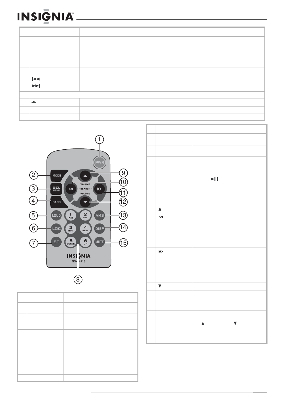 Remote control | Insignia NS-C4113 User Manual | Page 6 / 16