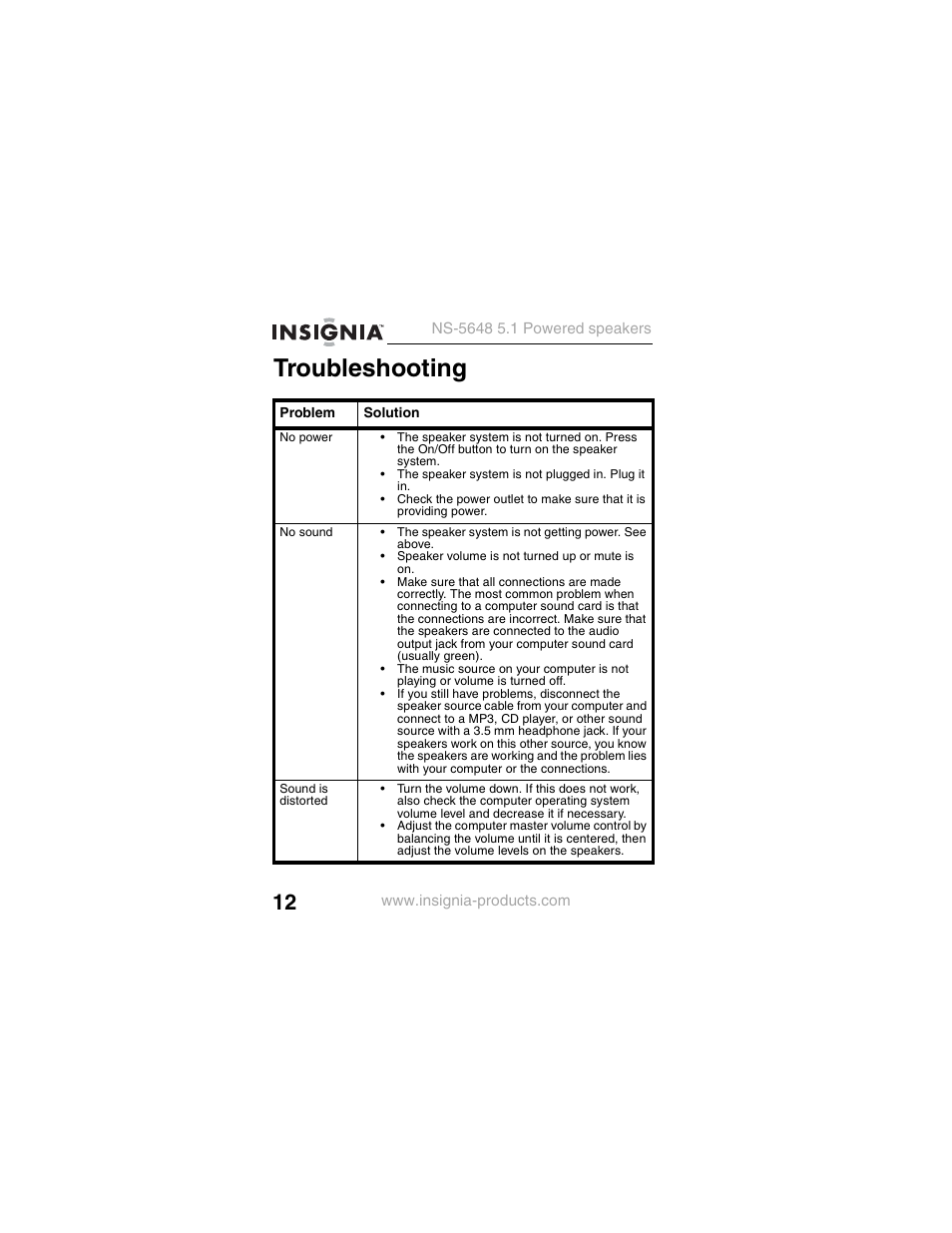 Troubleshooting | Insignia NS-5648 User Manual | Page 12 / 56