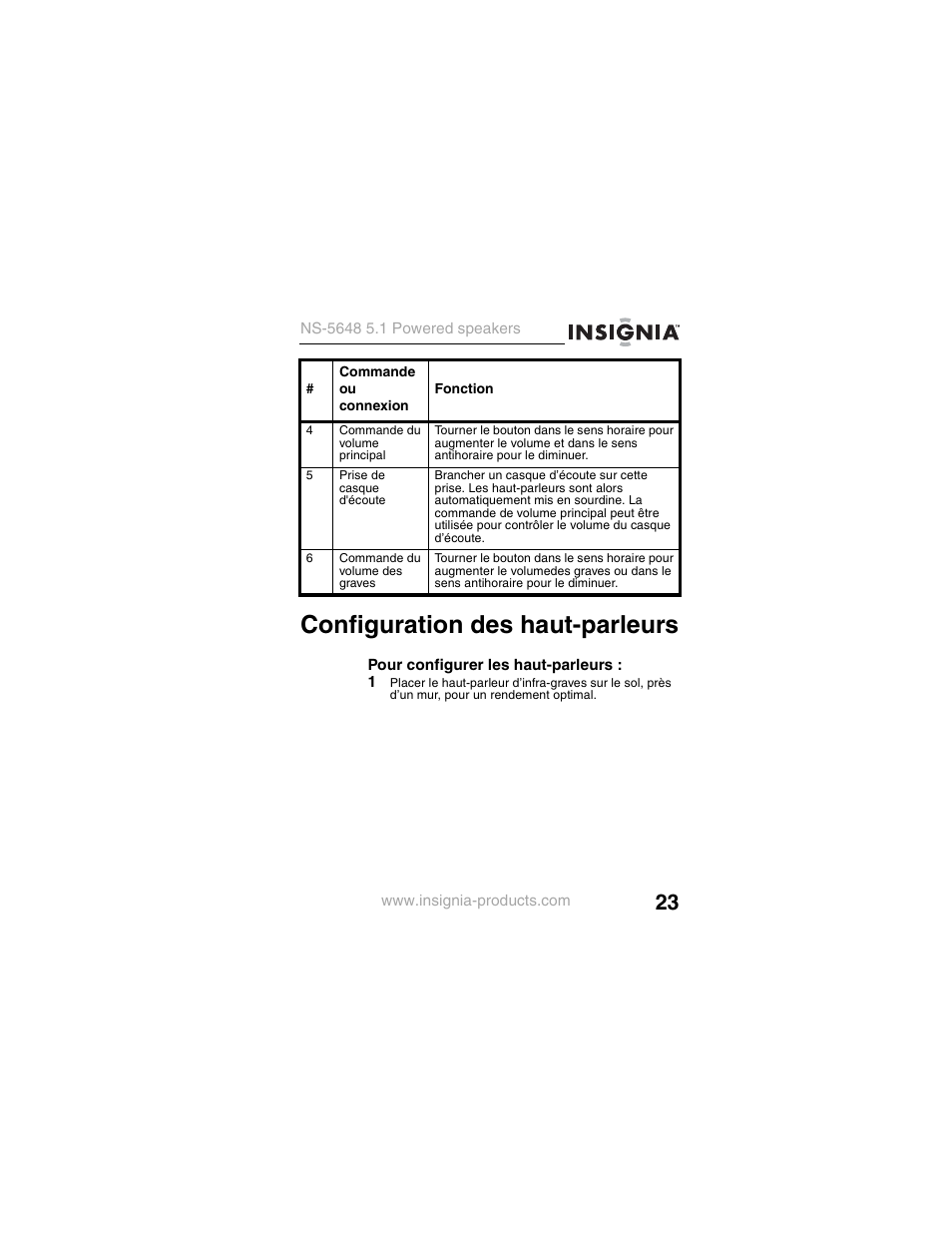 Configuration des haut-parleurs | Insignia NS-5648 User Manual | Page 23 / 56