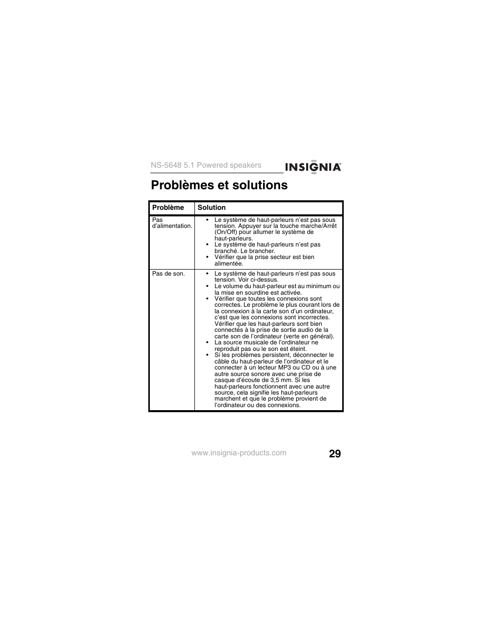 Problèmes et solutions | Insignia NS-5648 User Manual | Page 29 / 56