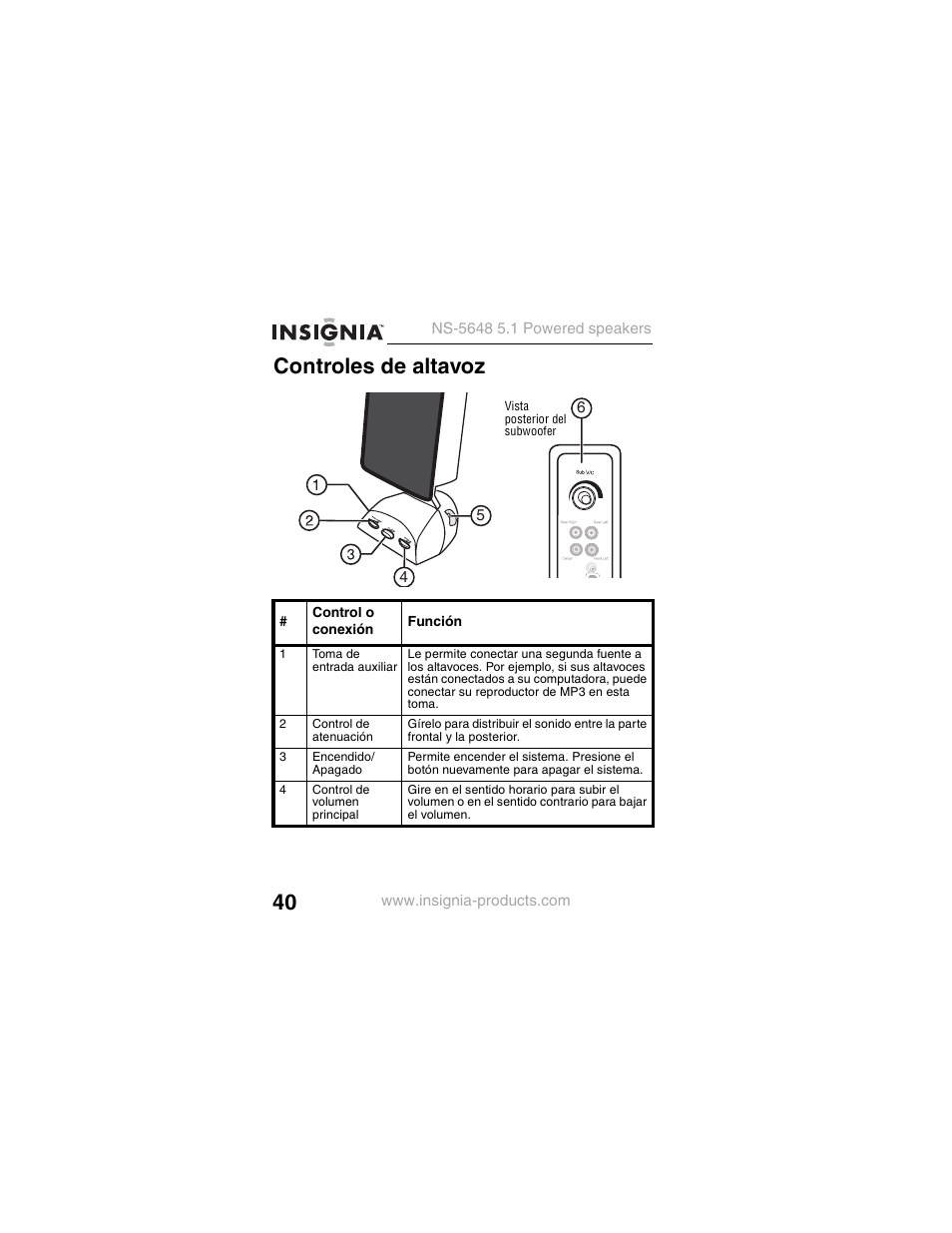 Controles de altavoz | Insignia NS-5648 User Manual | Page 40 / 56