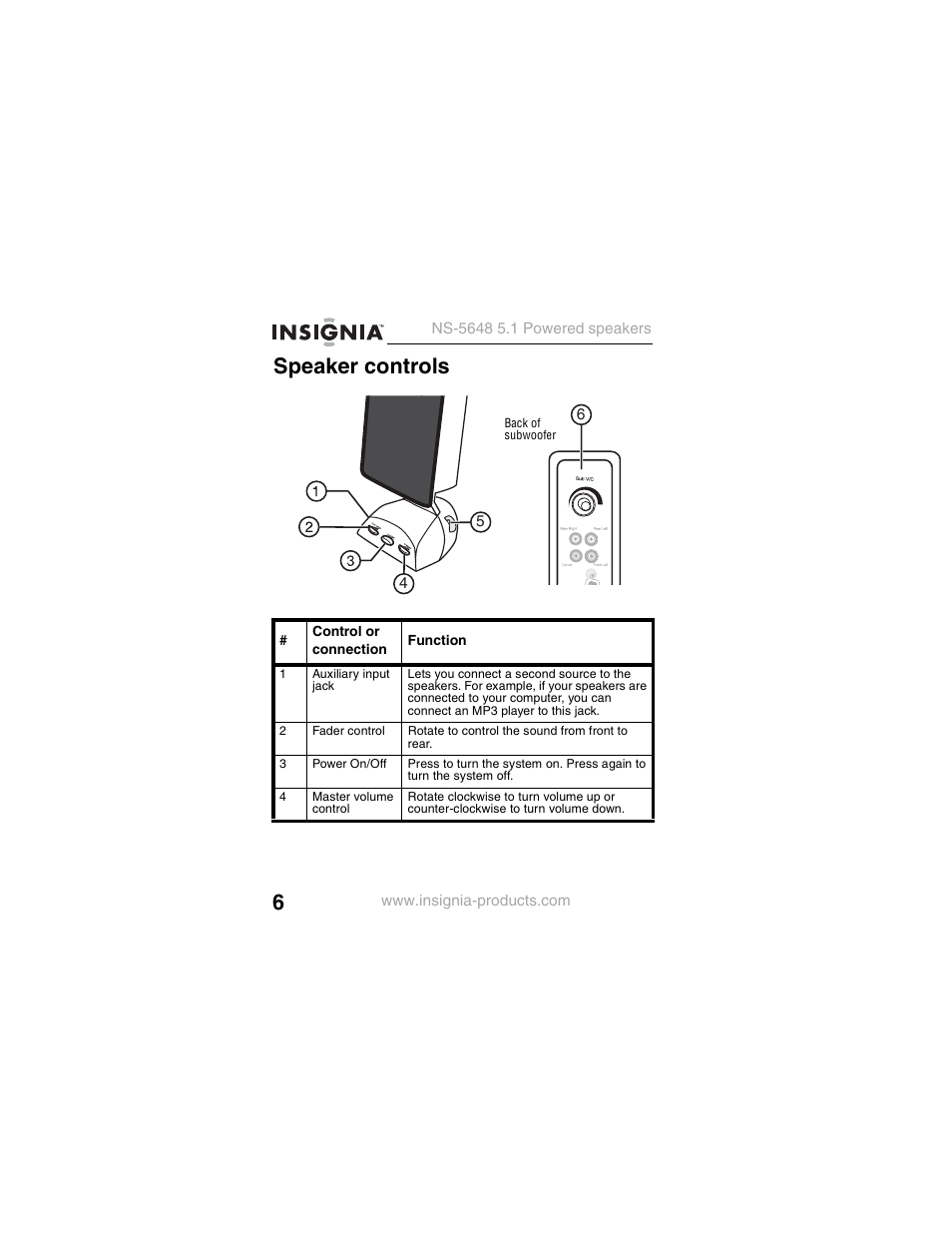 Speaker controls | Insignia NS-5648 User Manual | Page 6 / 56