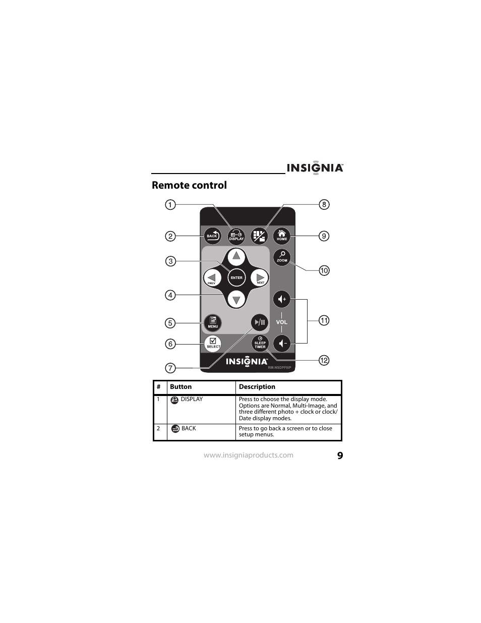Remote control | Insignia NS-DPF8IP User Manual | Page 9 / 56