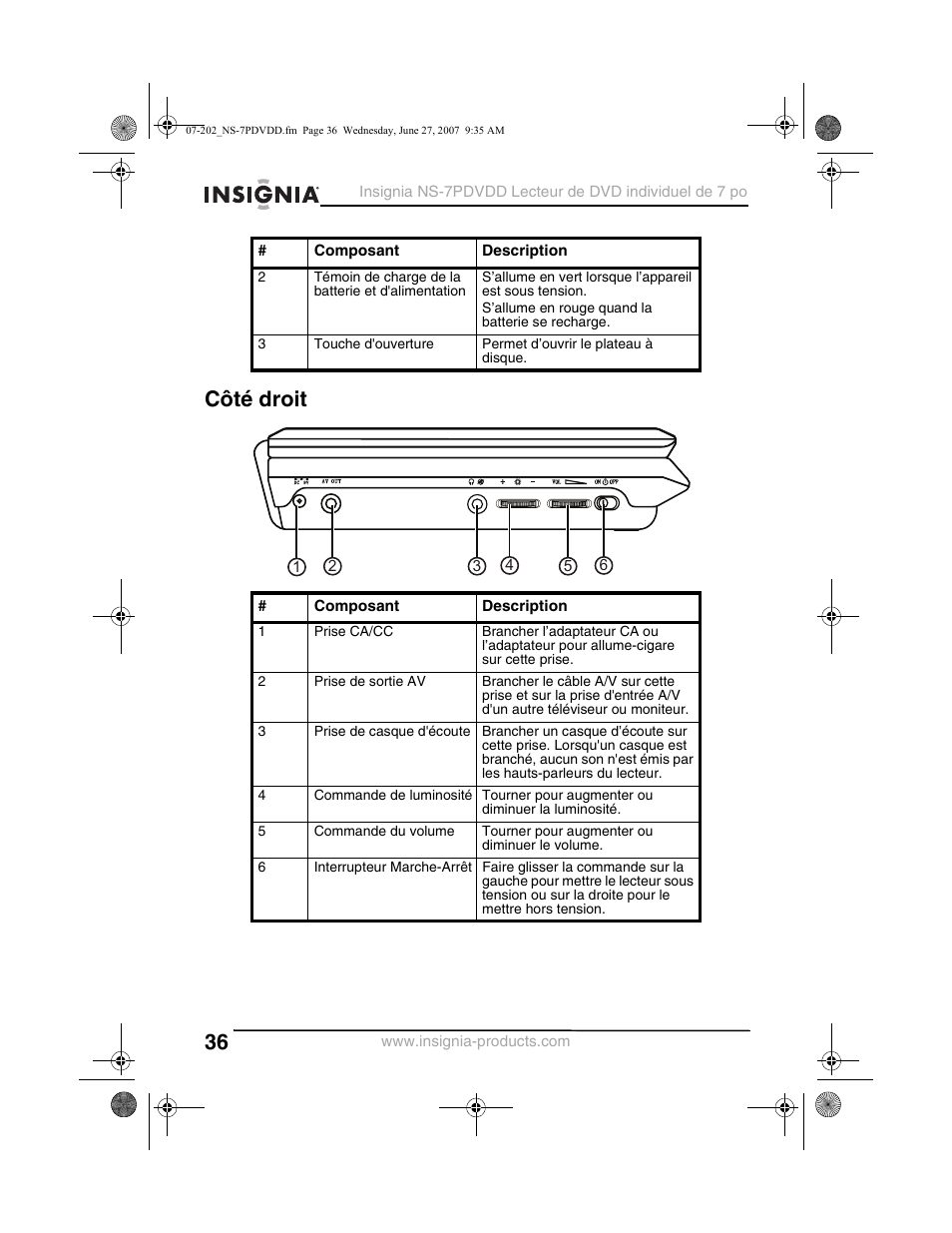 Côté droit | Insignia NS-7PDVDD User Manual | Page 36 / 100