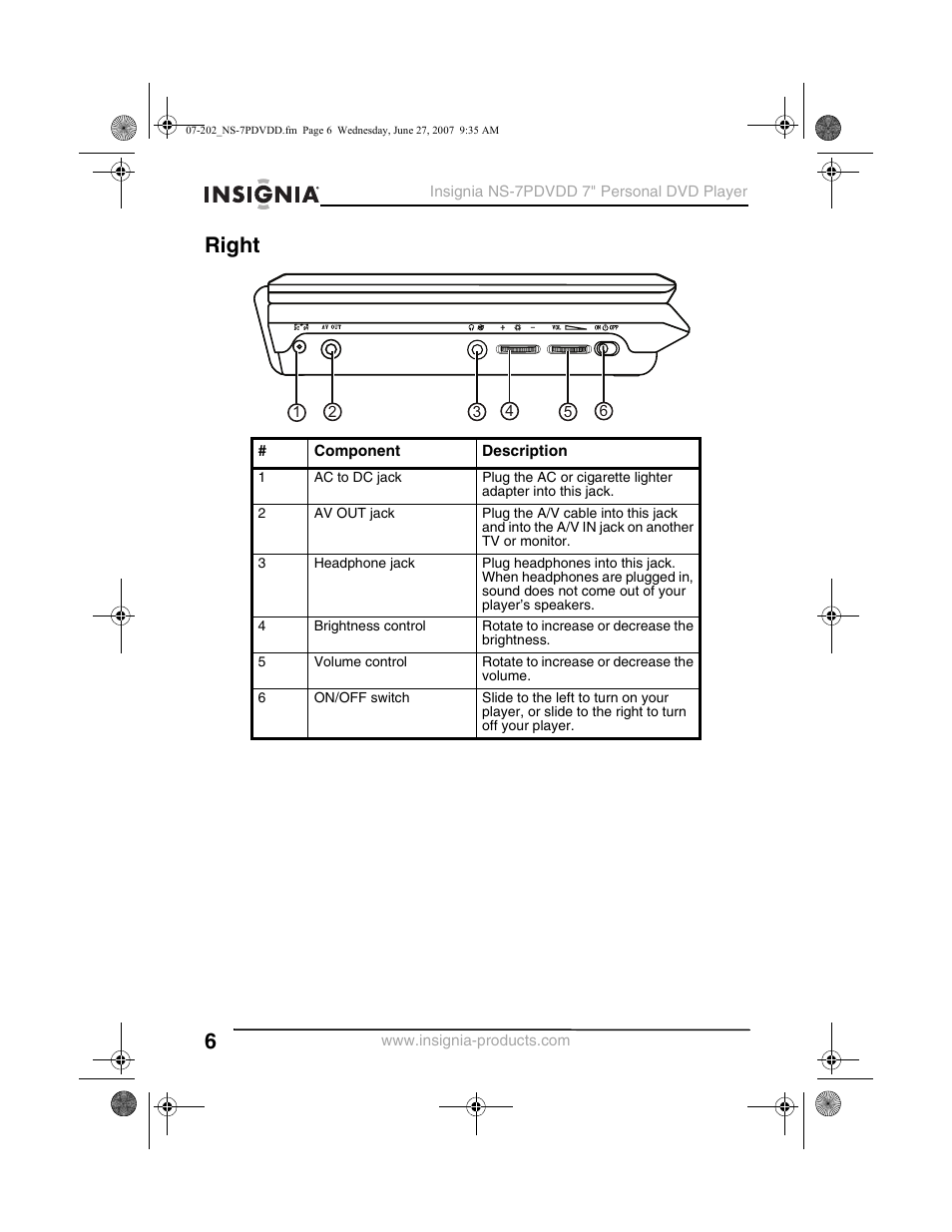 Right | Insignia NS-7PDVDD User Manual | Page 6 / 100