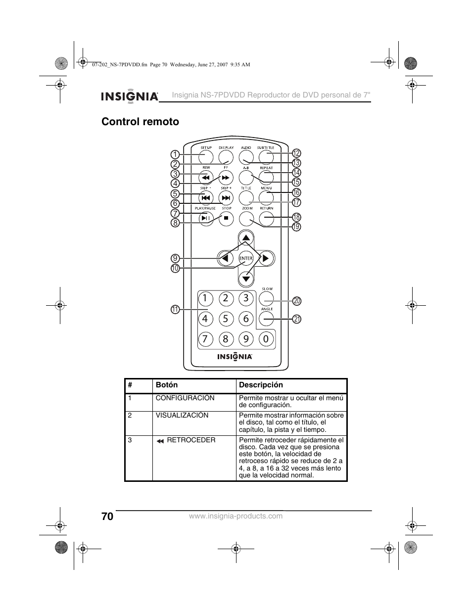 Control remoto | Insignia NS-7PDVDD User Manual | Page 70 / 100