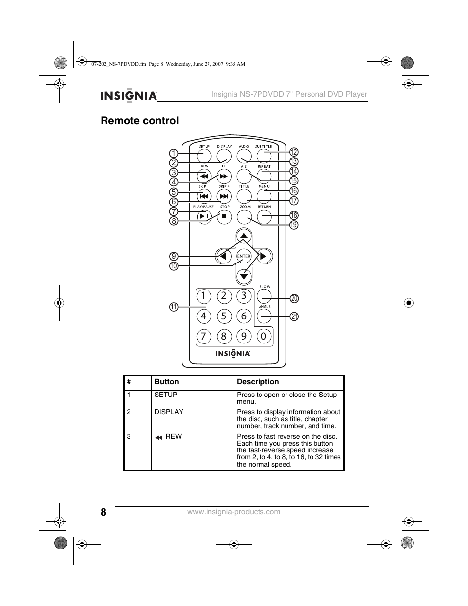 Remote control | Insignia NS-7PDVDD User Manual | Page 8 / 100