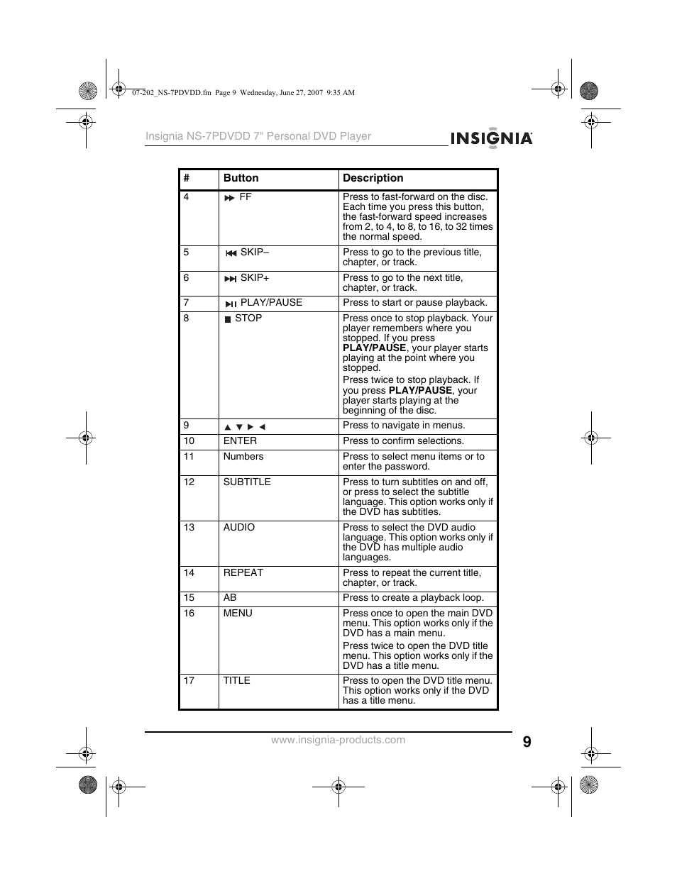 Insignia NS-7PDVDD User Manual | Page 9 / 100