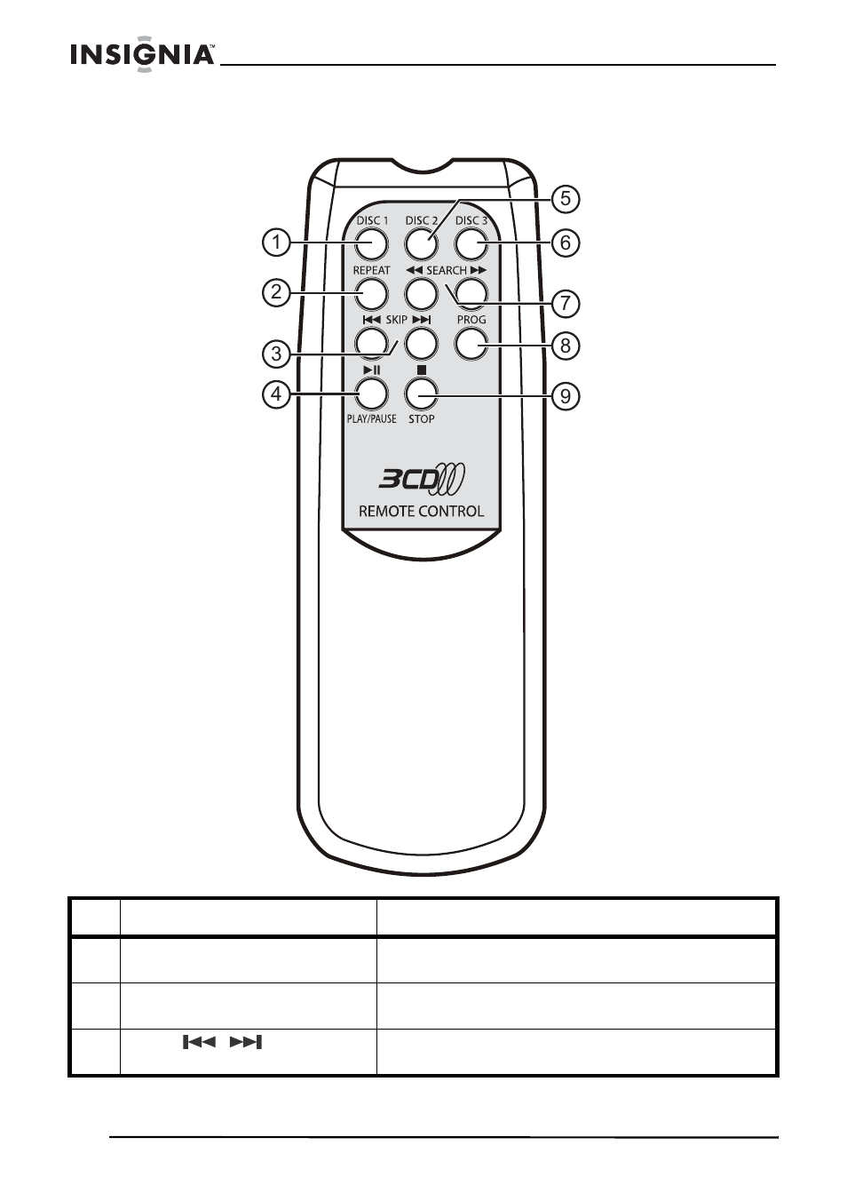 Télécommande | Insignia NS-A2113 User Manual | Page 28 / 62