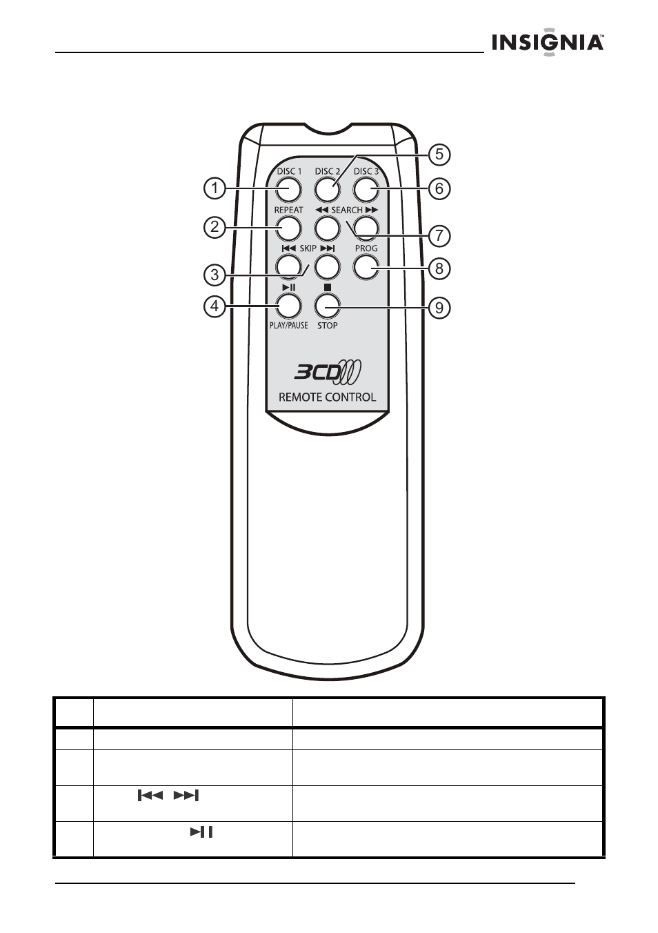 Remote | Insignia NS-A2113 User Manual | Page 9 / 62