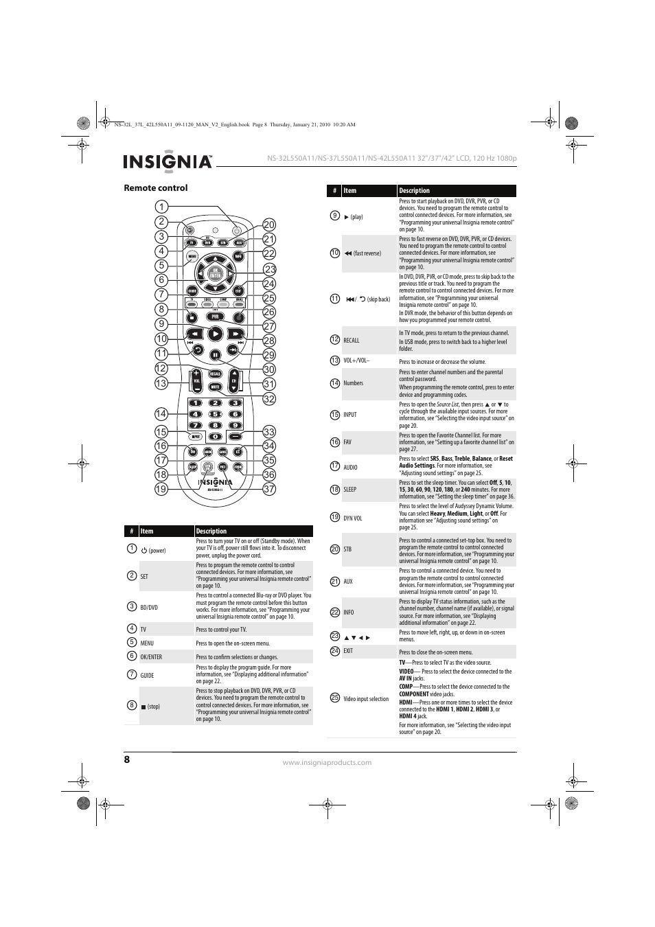 Insignia NS-32L550A11 User Manual | Page 12 / 68