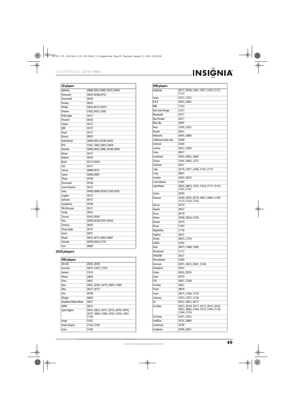 Insignia NS-32L550A11 User Manual | Page 53 / 68
