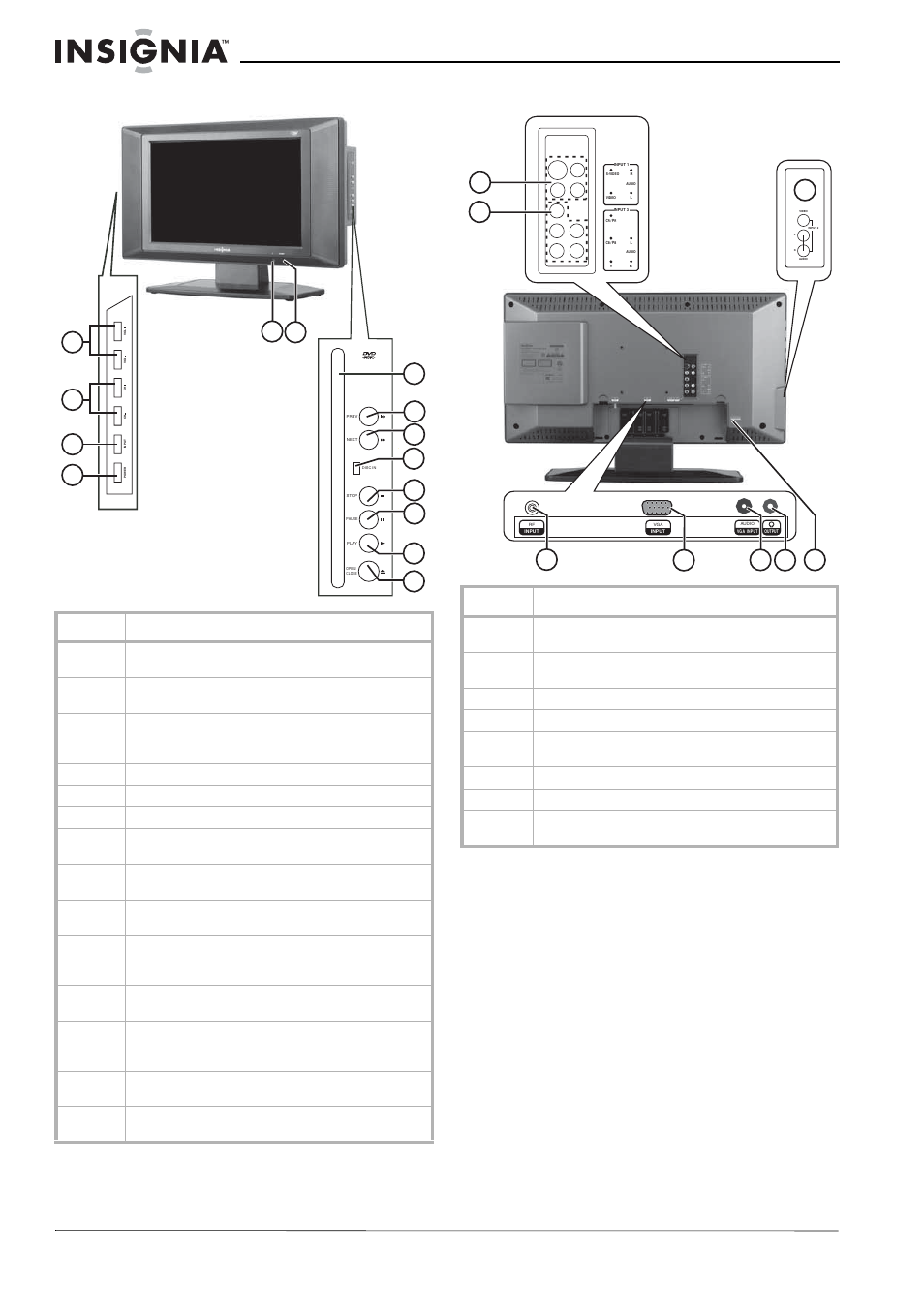 Vista frontal vista posterior, Elemento descripción | Insignia NS-20CLTV User Manual | Page 52 / 74