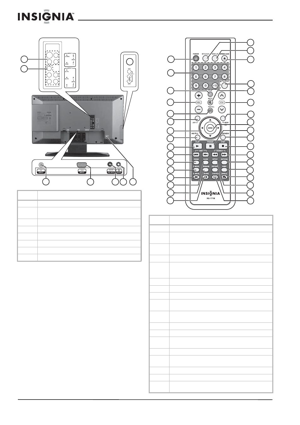 Rear view remote control | Insignia NS-20CLTV User Manual | Page 6 / 74