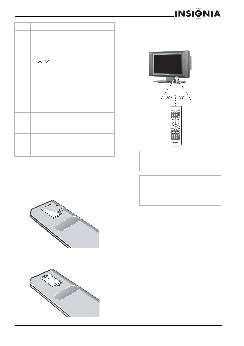 Setting up your tv, Installing the remote control batteries, Using the remote control | Insignia NS-20CLTV User Manual | Page 7 / 74