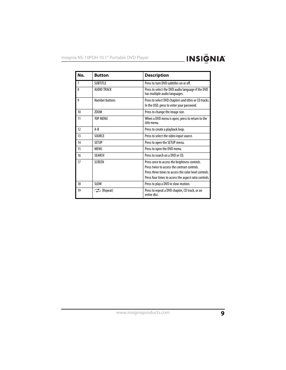 Insignia NS-10PDH User Manual | Page 9 / 44