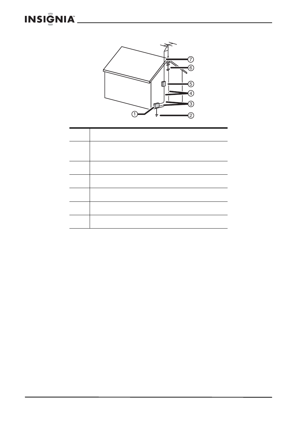 Pénétration d’objets ou de liquides, Entretien, Dégâts nécessitant un entretien | Insignia IS-HDPLTV42 User Manual | Page 37 / 106