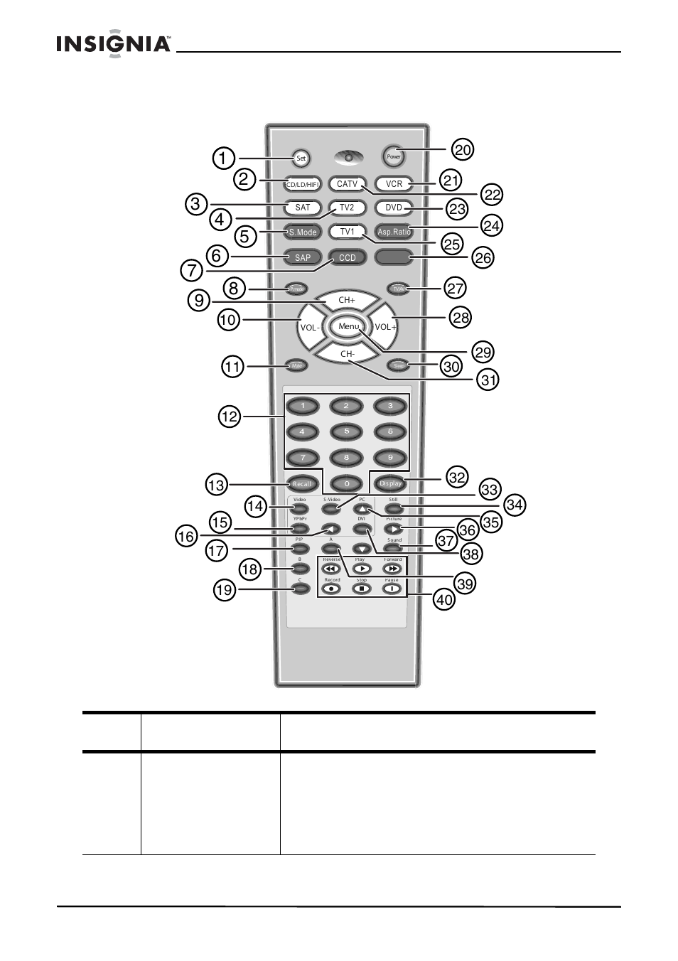 Télécommande, Touche description | Insignia IS-HDPLTV42 User Manual | Page 43 / 106